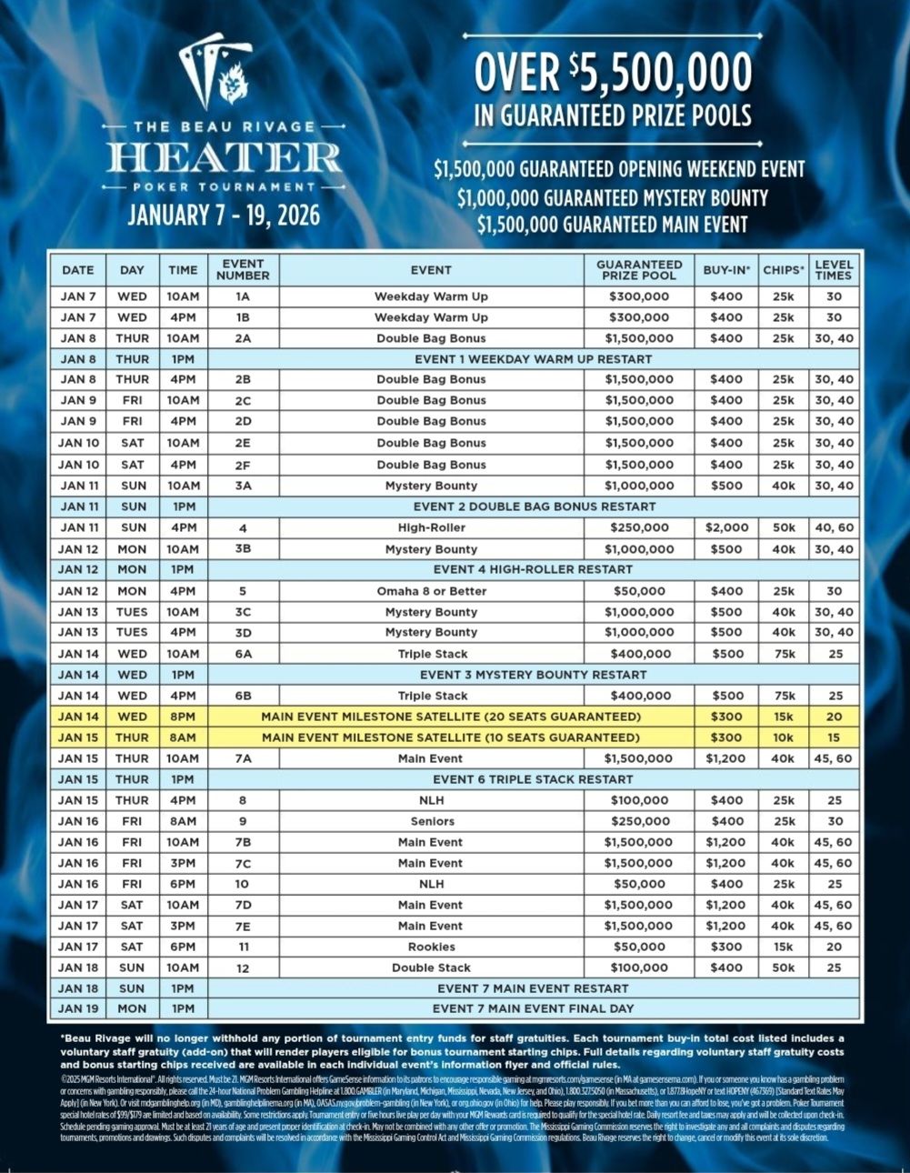 Heater Schedule